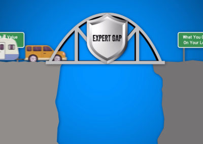 Expert Gap
